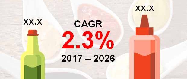 Global Sauces Condiments and Dressing Market