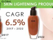 Global Skin Lightening Products Market