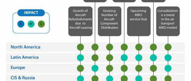 aircraft-towbars-market-0