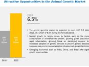 Animal Genetics Market