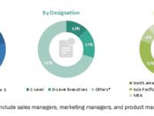 Veterinary Ultrasound Market