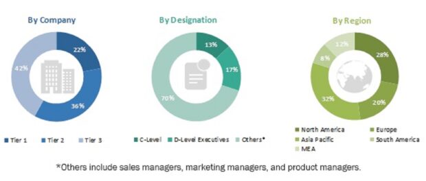 Veterinary Ultrasound Market