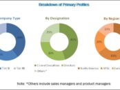 Application Container Market