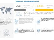 AI in Genomics Market