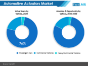 automotive-actuators-market-image-01