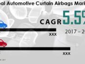 automotive-curtain-airbags-market