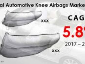 automotive-knee-airbags-market