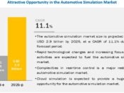 Automotive Simulation Market