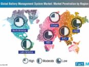 battery-management-system-market-penetration-by-region