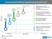 citrus-essential-oils-market-opportunity