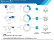 cold-milling-machine-market-regional-analysis