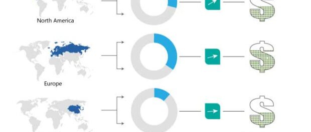 cold-milling-machine-market-regional-analysis