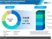 copyright-licensing-market-analysis-by-region-and-vertical (1)