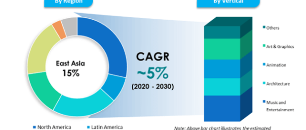copyright-licensing-market-analysis-by-region-and-vertical (1)