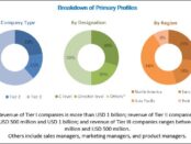 data resiliency market