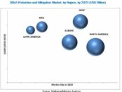 DDoS protection and mitigation market