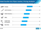 ductile-iron-pipes-market-image-1 (1)