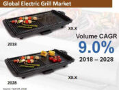 electric-grill-market