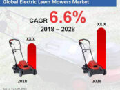 electric-lawn-mower-market