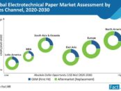 electrotechnical-paper-market-assessment-by-sales-channel