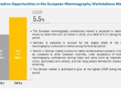 European Mammography Workstations Market