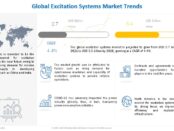 Excitation Systems Market
