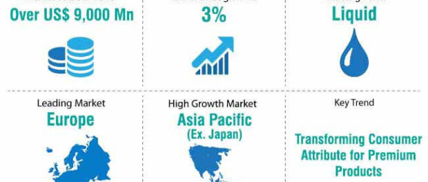 fabric-conditioners-market-snapshot (1)