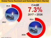 flame-resistant-and-retardant-fabric-market