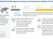 fluid management market