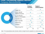 food-thickening-agents-market-01
