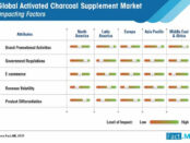 global-activated-charcoal-supplement-market-02 (1)