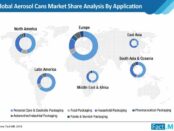 global-aerosol-cans-market-share-analysis-by-application
