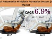 global-automotive-whiplash-protection-system-market