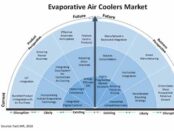global-evaporative-air-coolers-market