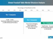 global-foosball-table-market-structure-analysis