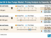 global-oil-gas-pumps-market-pricing-analysis-by-capacity-2017 (4)