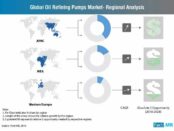 global-oil-refining-pumps-market-market-share-dollar-opportunity