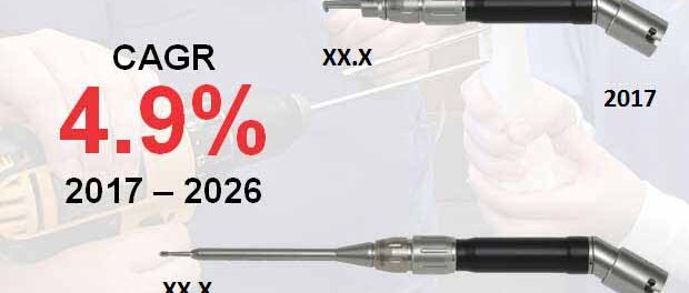 global-orthopedic-power-tools-market