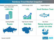 global-rainbow-trout-market-snapshot