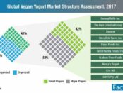 global-vegan-yogurt-market-competitive-landscape