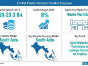 global_plastic_furniture_market_snapshot (1)