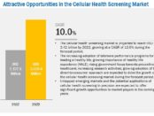 Veterinary CT Scanner Market