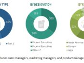 Healthcare Fraud Analytics Market