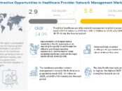 healthcare provider network management services market