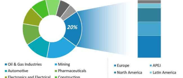 industrial-protective-clothing-fabrics-market-analysis-by-end-user