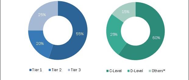 MEA Cybersecurity Market