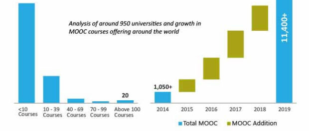 mooc-market-offering