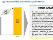 Orthodontic Supplies Market