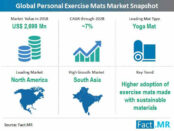 ersonal-exercise-mats-market-snapshot