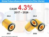 polyurethane-in-automotive-filter-market